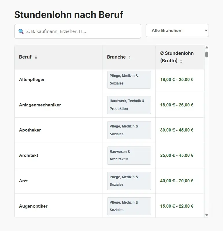 Stundenlohn Mercedes Werkstatt