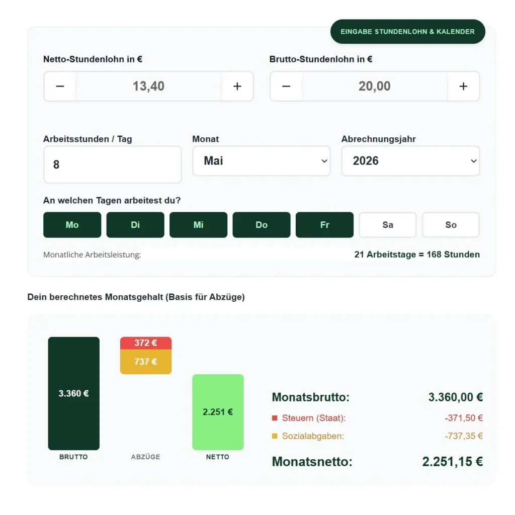 Brutto Netto Rechner Stundenlohn